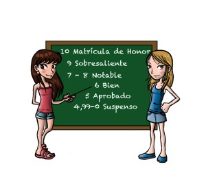 sistema notas españa