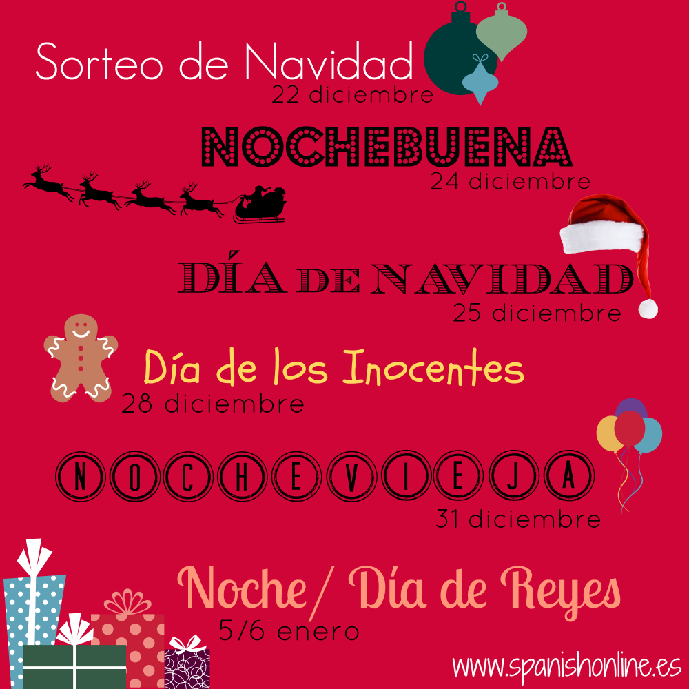 Tradiciones Navideñas en España
